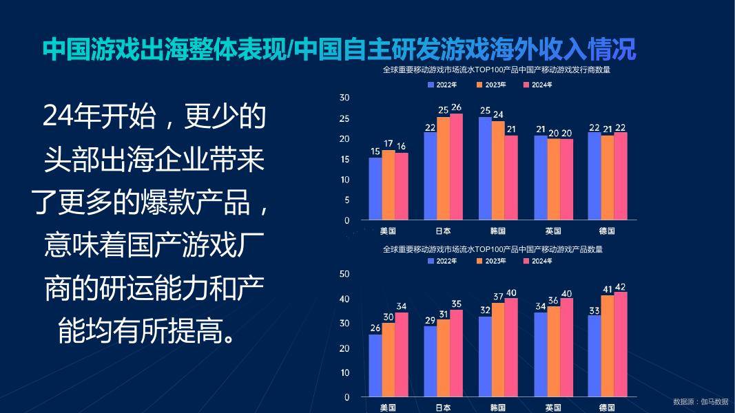 游戏开发巨头搭配图，引领游戏产业新篇章-第1张图片