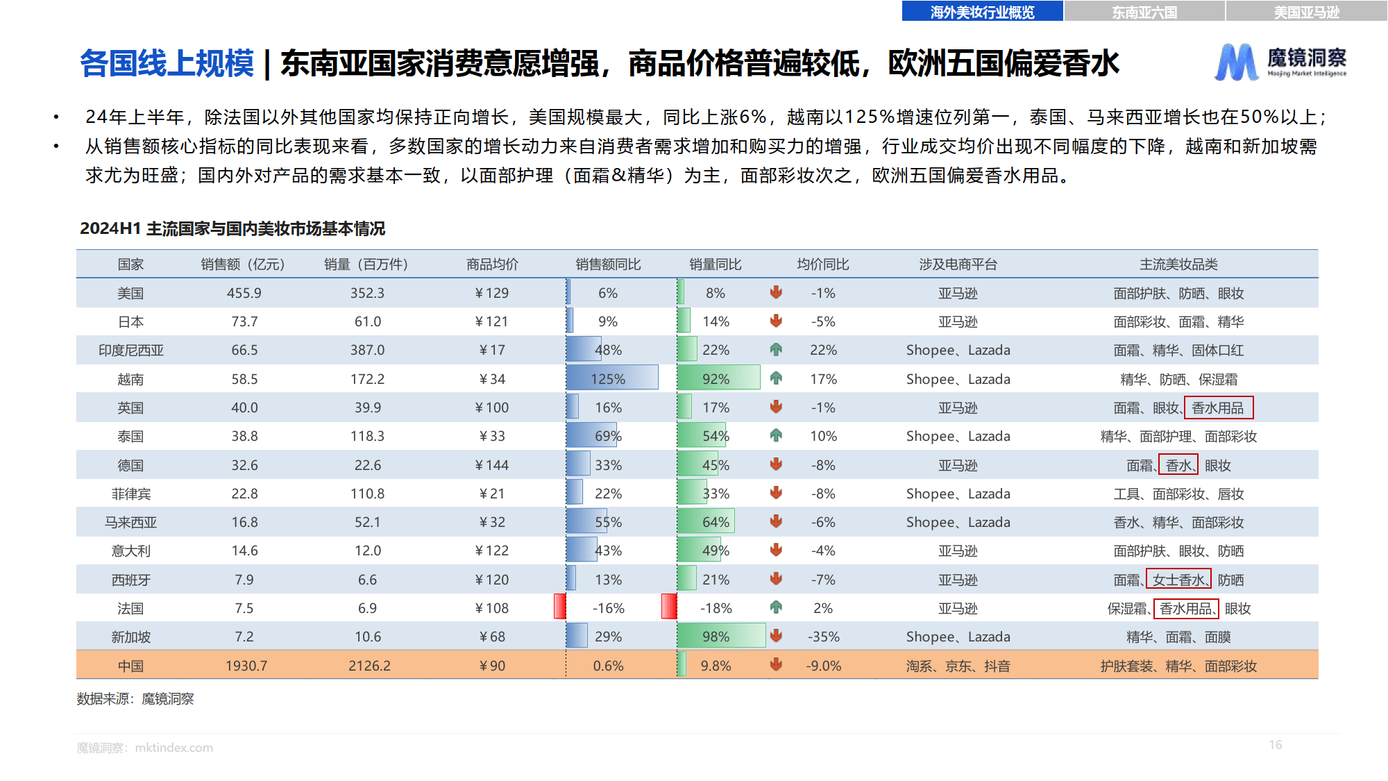 韩国日本中国美国产韩国、日本与中国、美国产产品概述