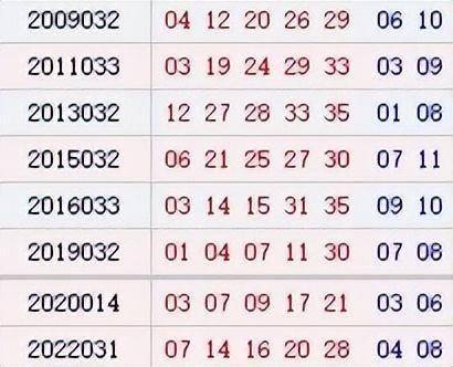 大乐透开奖号码结果查询今天大乐透开奖号码结果查询今天