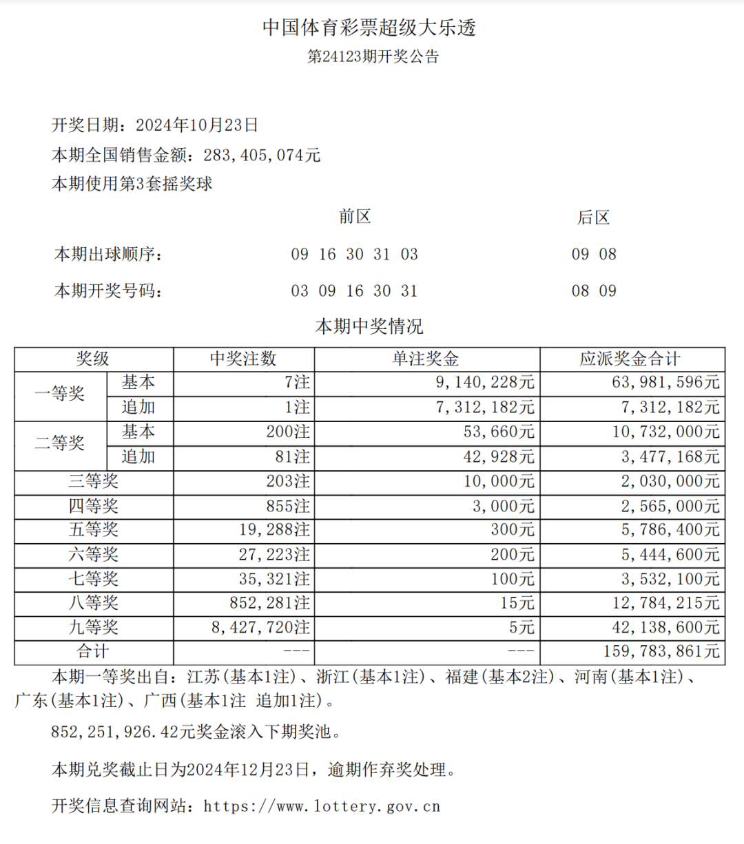 大乐透最新结果开奖号双大乐透最新结果开奖号揭晓-第2张图片