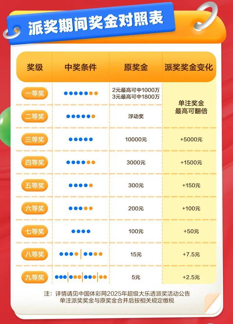 2024长期守号最佳5注大乐透2024长期守号最佳5注揭秘-第3张图片