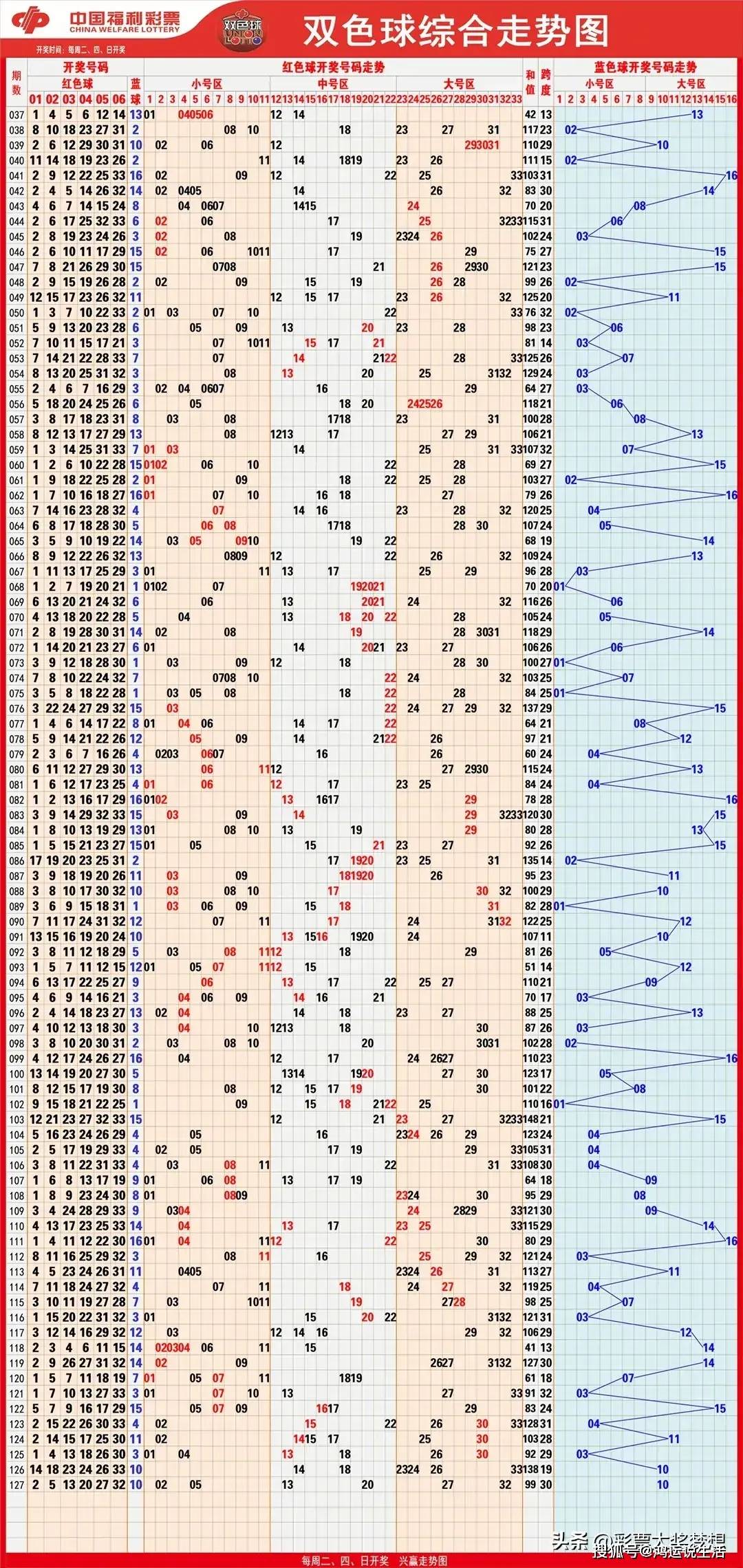 双色球号码开奖结果双色球号码开奖结果揭晓-第3张图片
