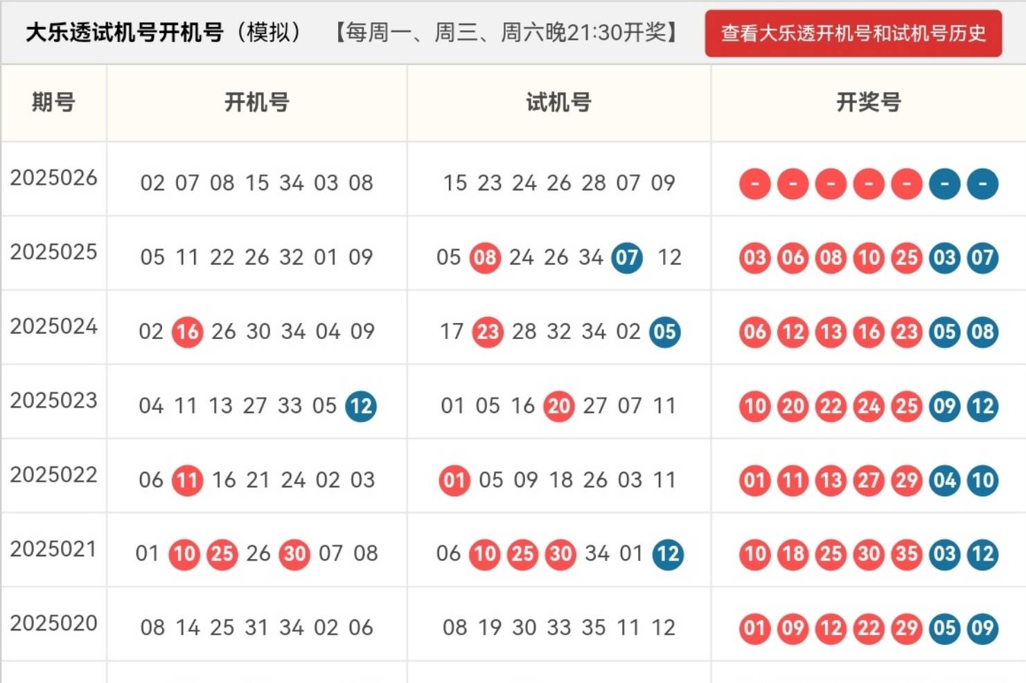 大乐透最新开奖日期大乐透最新开奖日期揭晓