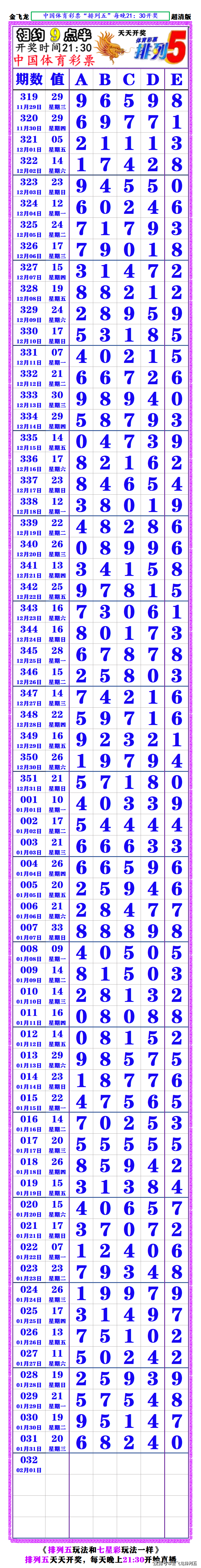 七星彩 开奖结果七星彩开奖结果揭晓