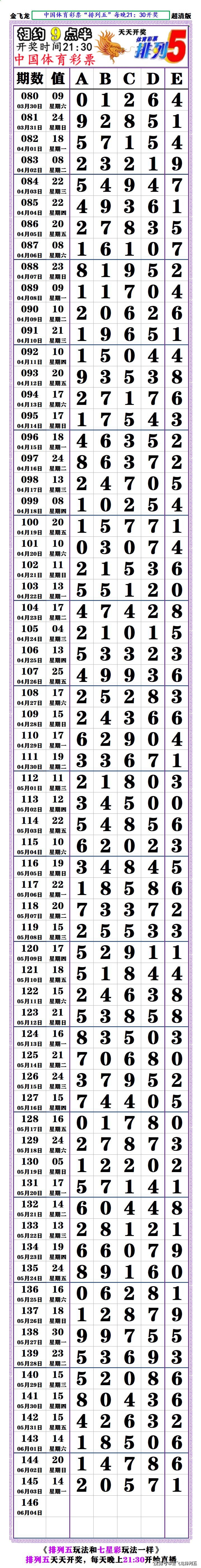 排列5走势图综合版新浪文章-第3张图片