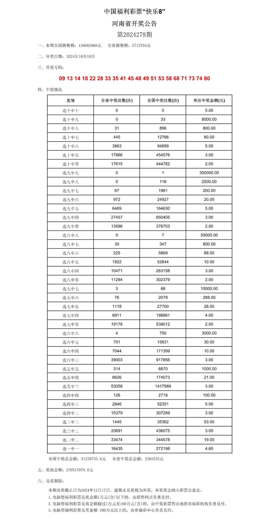 澳门六开彩开奖结果资料查询下载