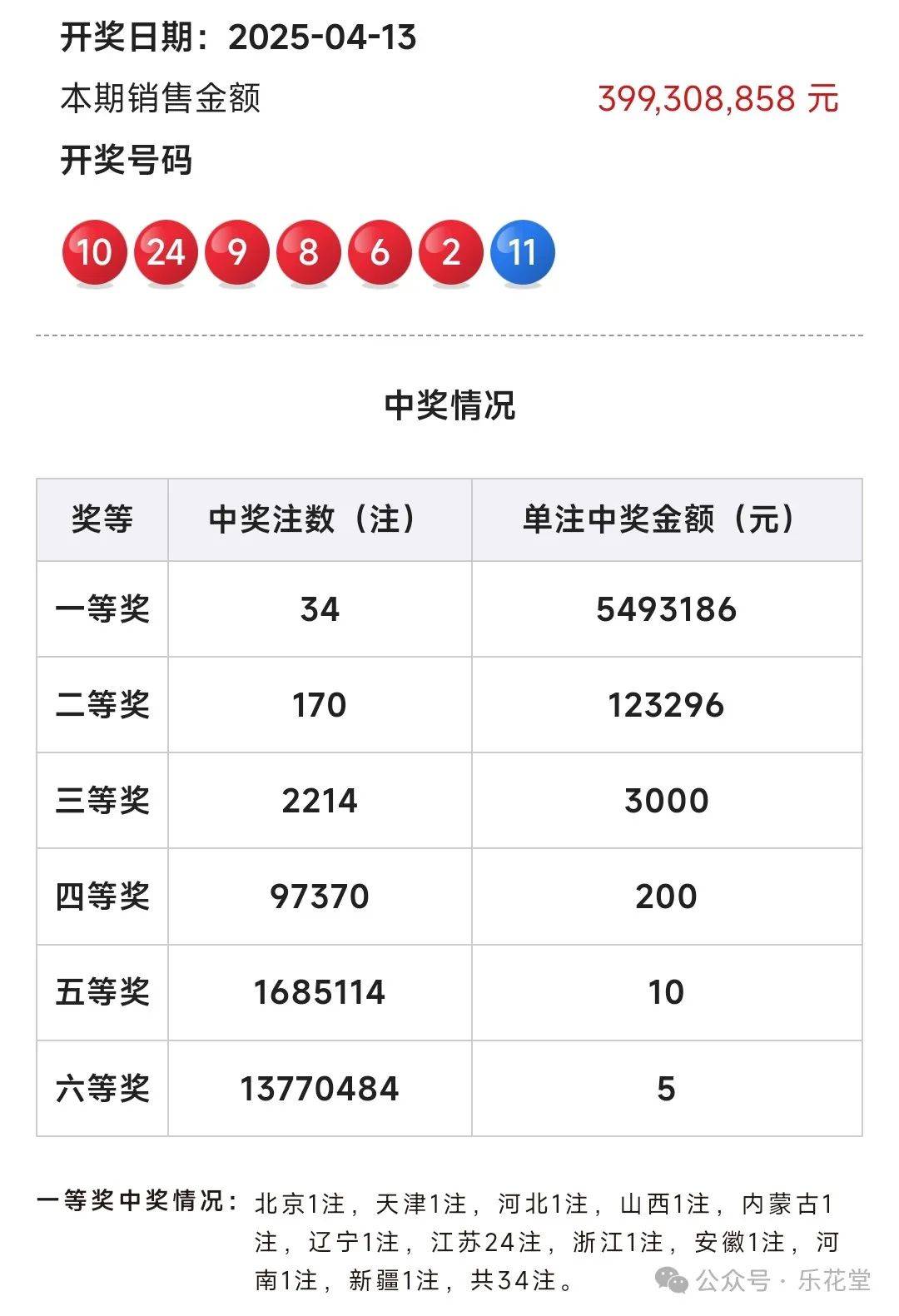 11选五开奖结果基本走势图1000期11选五开奖结果基本走势图分析-第2张图片