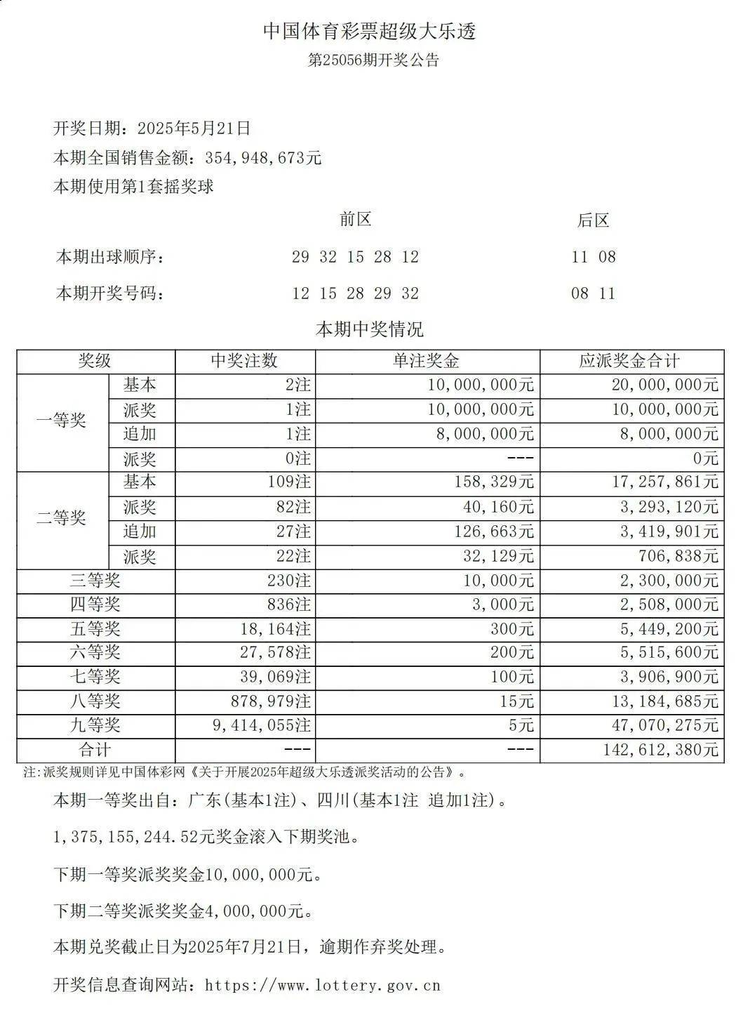 大乐透最新结果开奖号大乐透最新结果开奖号揭晓