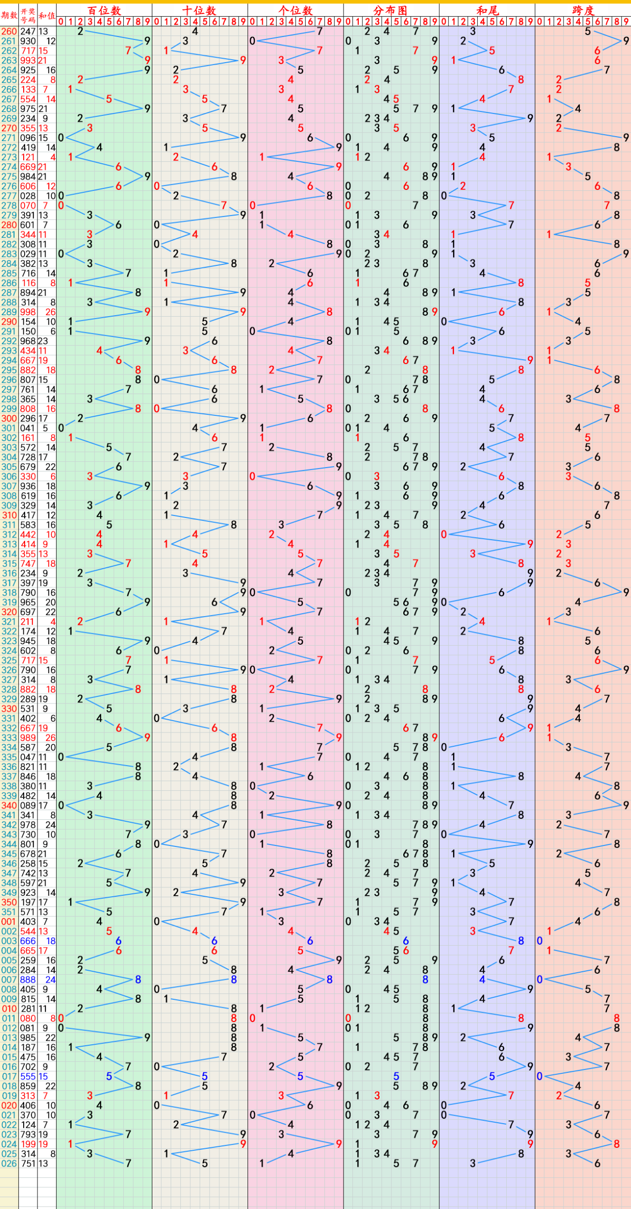 大乐透走势图新浪最新大乐透走势图新浪文章