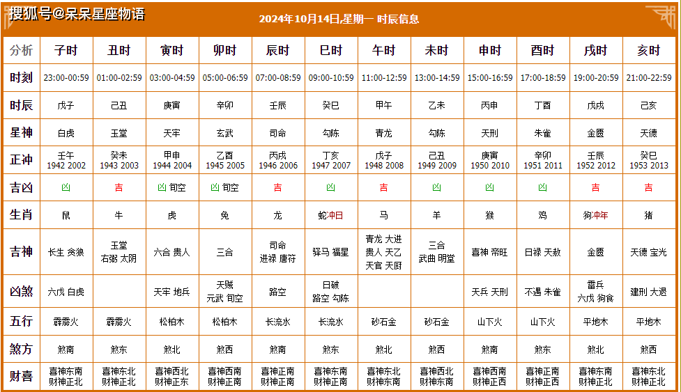2024年1月黄道吉日查询2024年1月黄道吉日查询-第2张图片