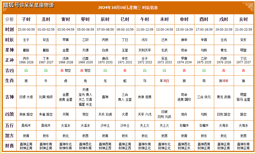 2024年1月18日黄道吉日查询2024年1月18日黄道吉日查询