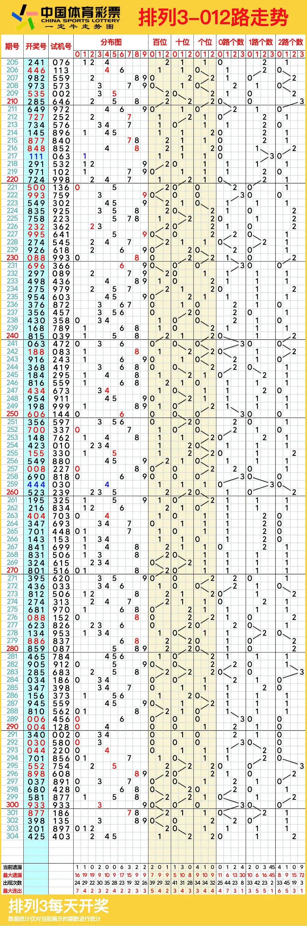 昨天排三开奖结果 开奖号码排三开奖结果揭晓-第2张图片