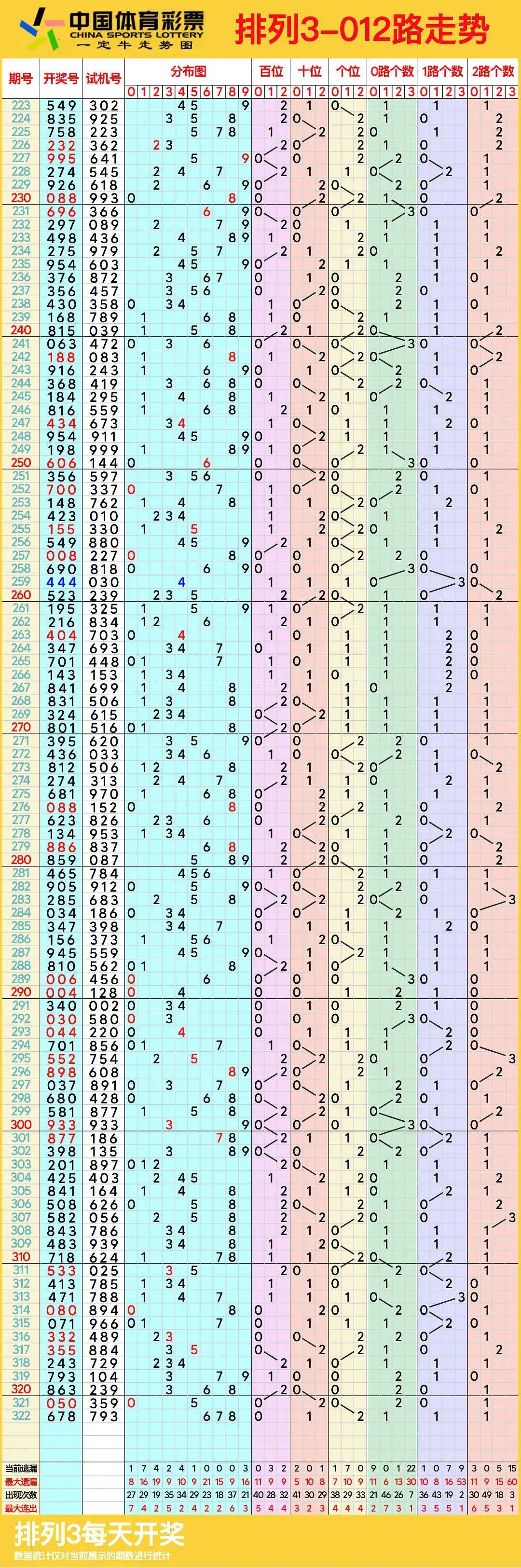 排三今天晚开奖号码揭晓