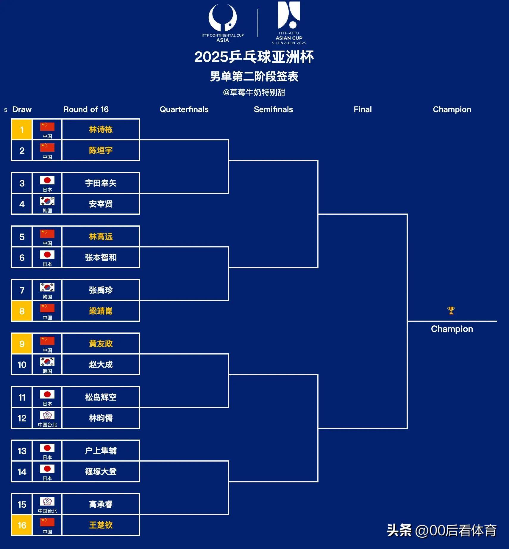 亚洲预选赛中国对日本比分亚洲与日本、韩国的文化与比较-第2张图片