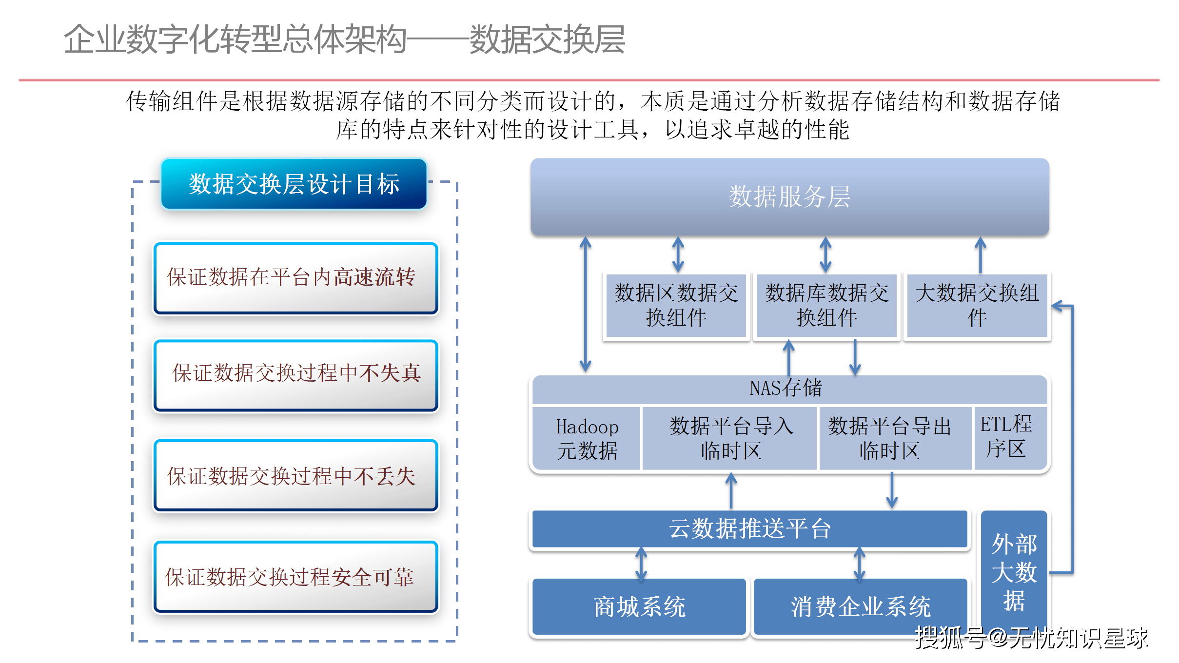 9.2.1，数字化转型的浪潮与机遇