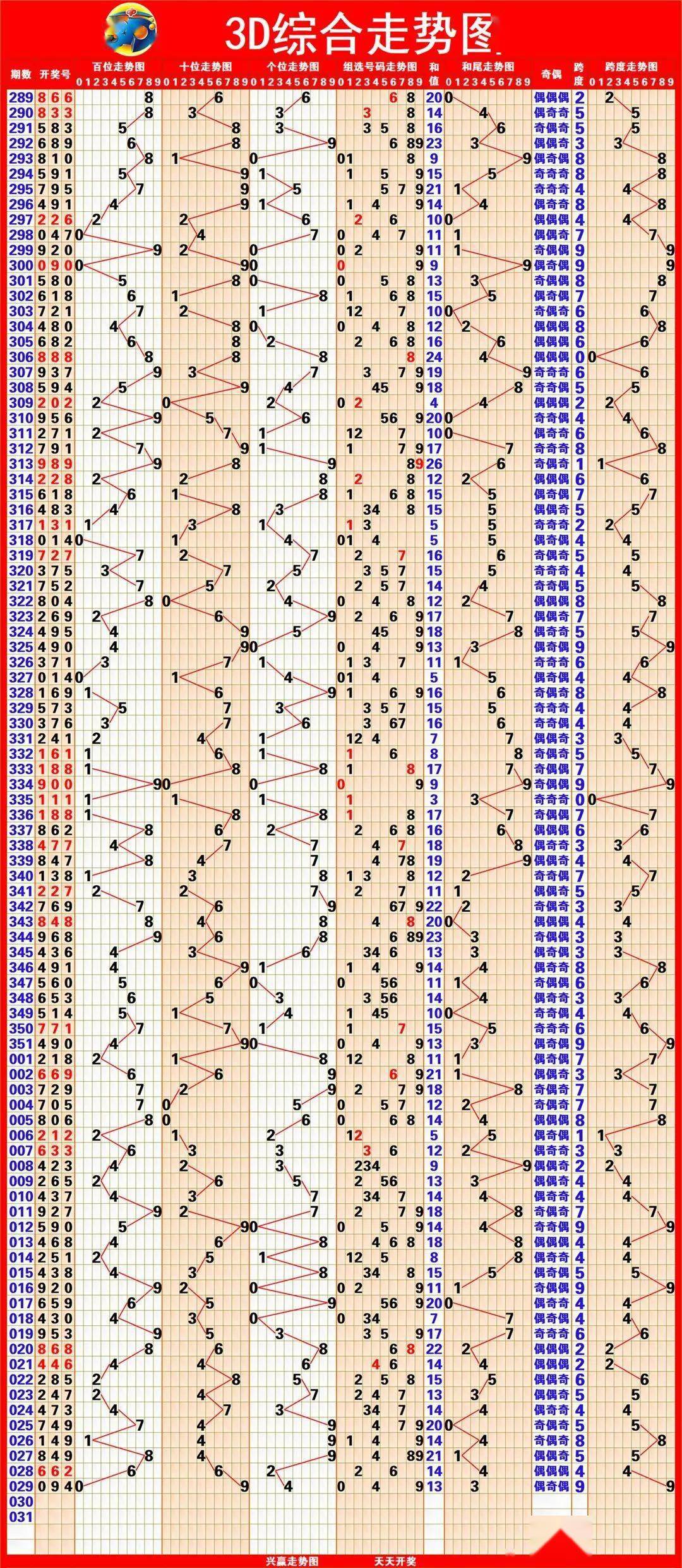 排列5综合版排列5综合版