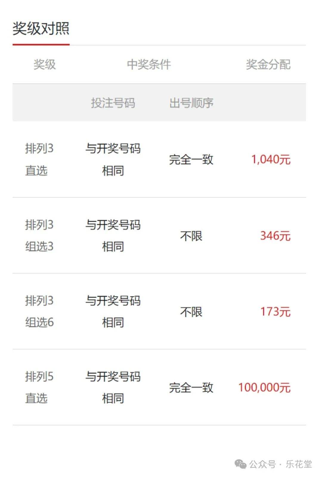 排列三历史开奖号码结果排列三历史开奖号码分析-第1张图片