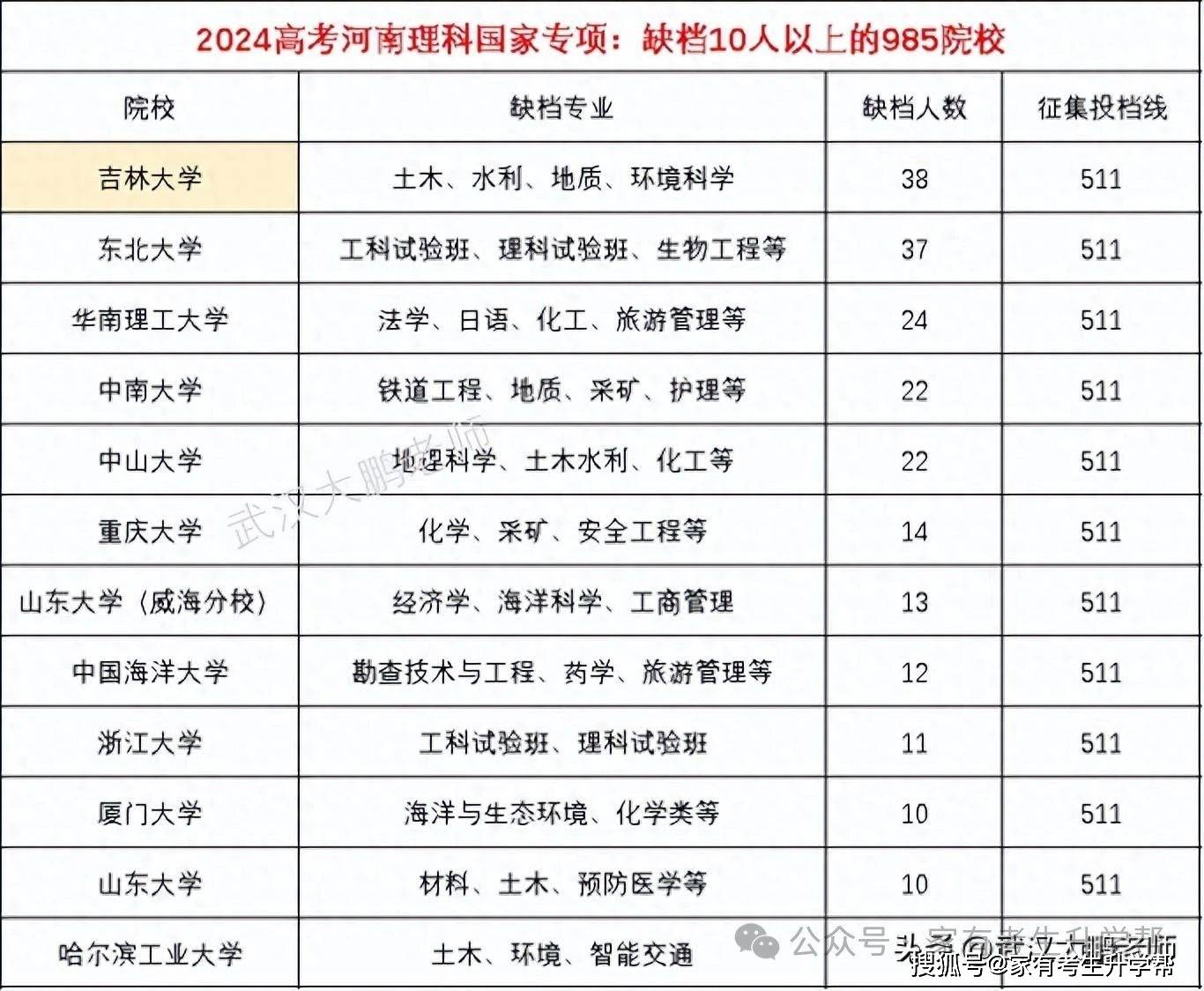 吉林11选五结果吉林11选五结果揭晓