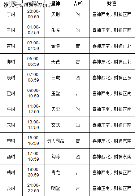 2024年正月黄道吉日-第2张图片