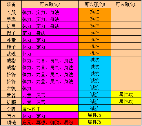 天龙八部唐门加点是体力还是身法天龙八部3唐门加点攻略