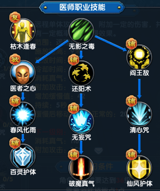 武林外传加点武林外传加点攻略