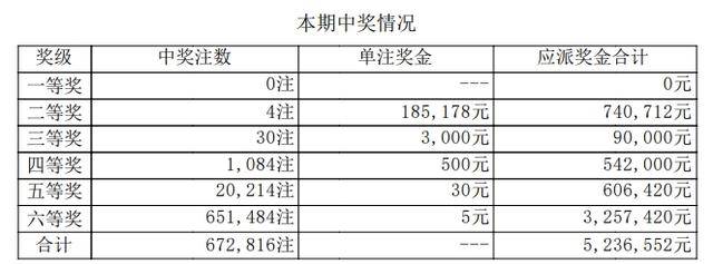 排列5开奖结果体彩排列5开奖结果体彩揭晓-第1张图片