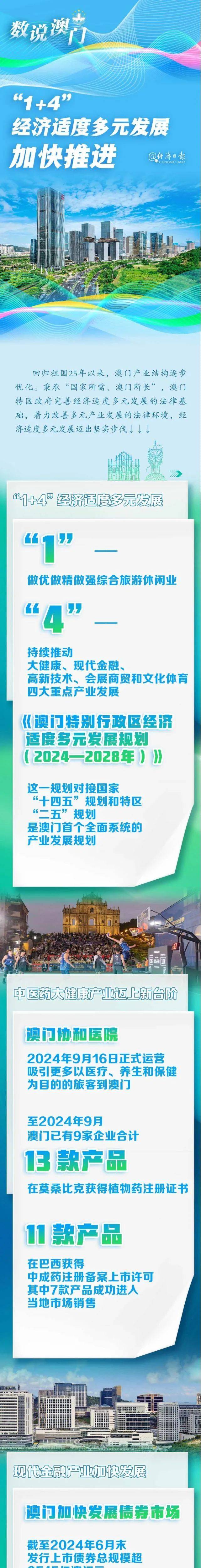2024年正版资料免费最新版本2024新澳正版资料最新更新，引领行业前沿