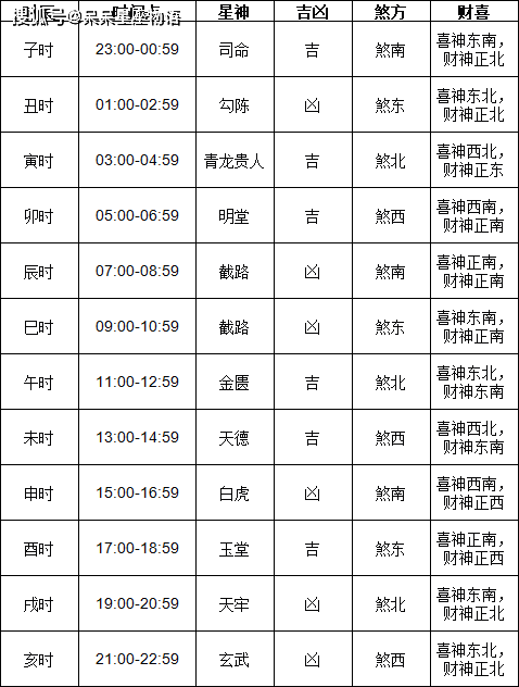 2024年2月份黄道吉日一览-第2张图片