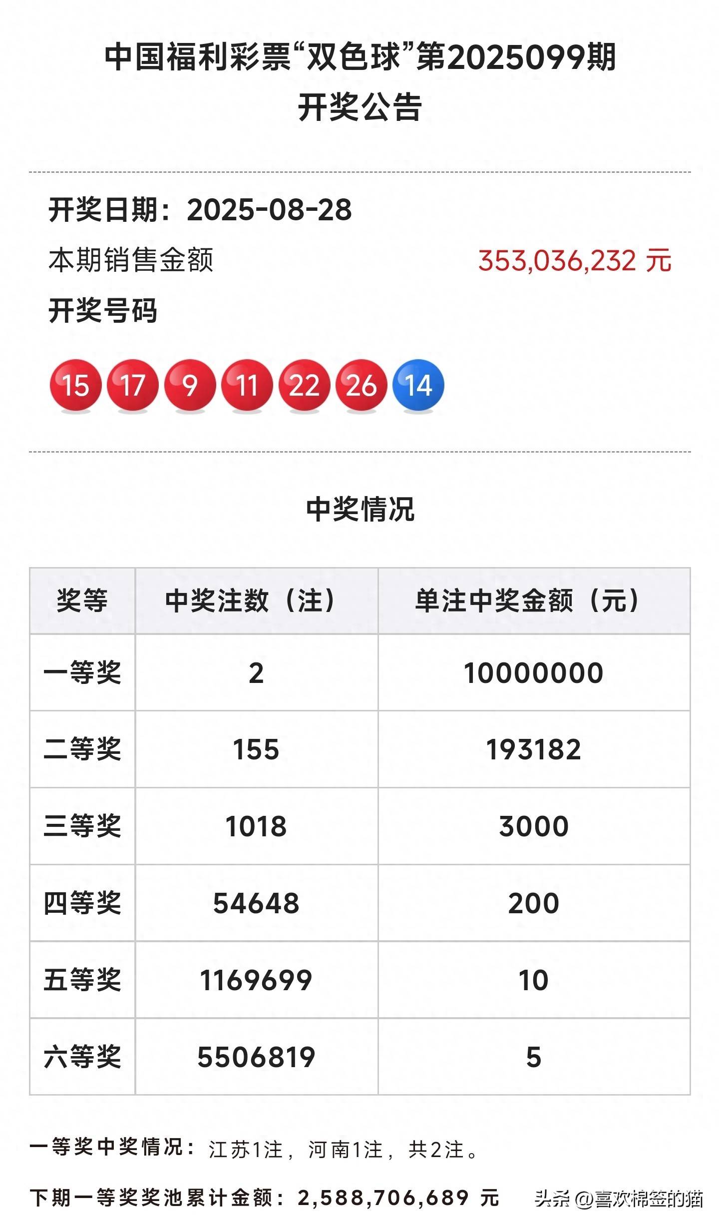 双色球预测100%中，神秘预测与彩民策略