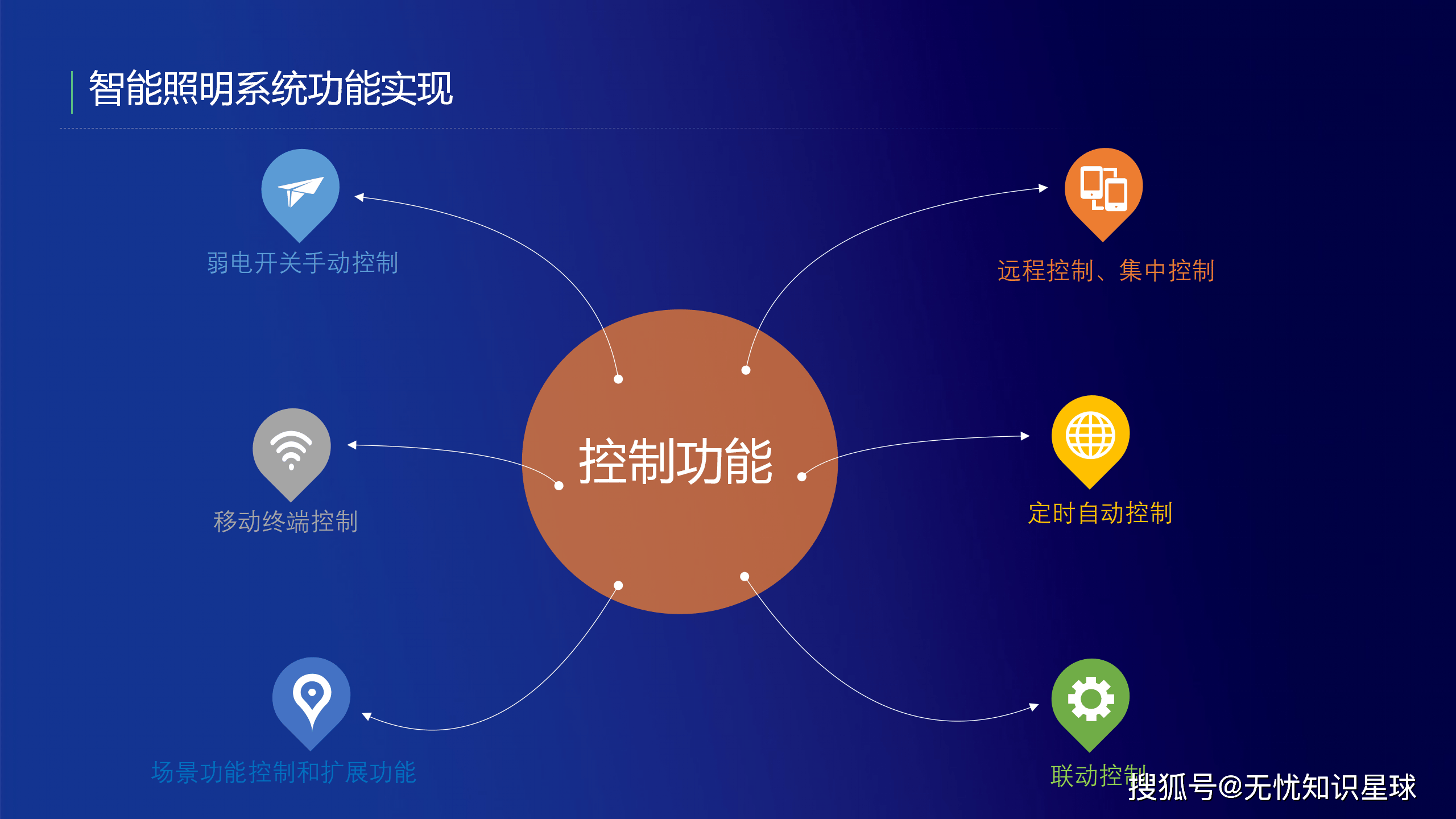 3D精准定位，未来发展的关键技术-第2张图片