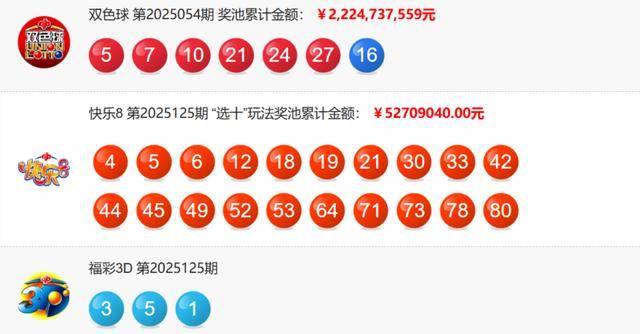双色球近十期开奖结果查询双色球近十期开奖结果回顾-第3张图片