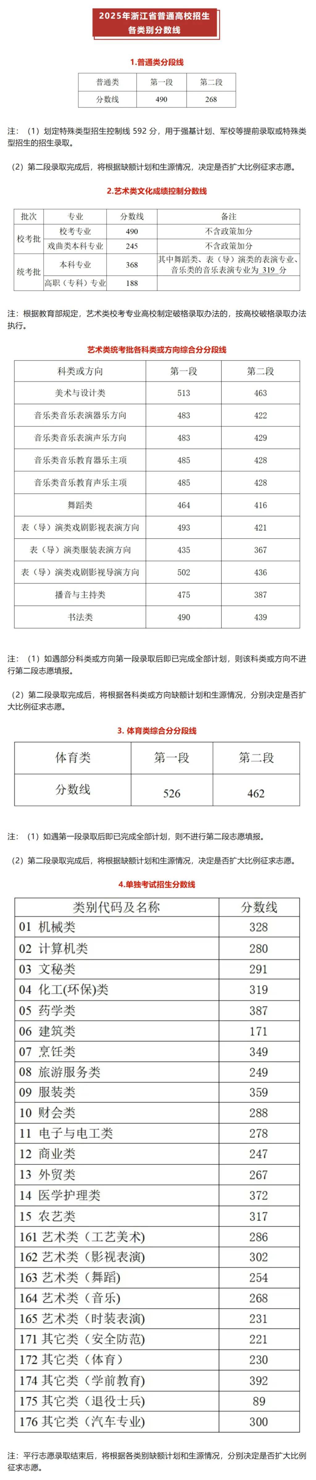 高考分数线与报考指南-第2张图片