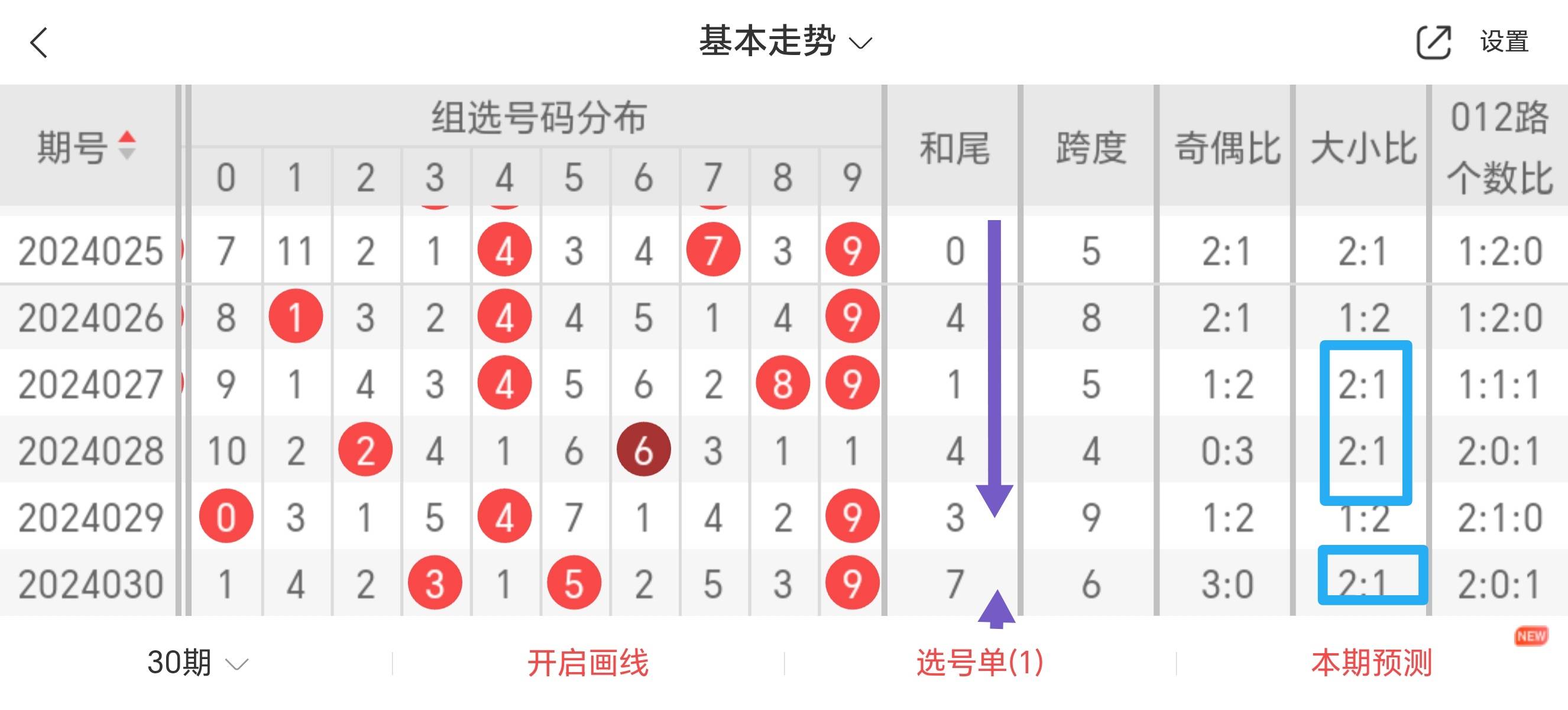 3d走势图(带连线专业版)彩宝网3D走势图专业版，引领市场趋势的强大工具-第1张图片