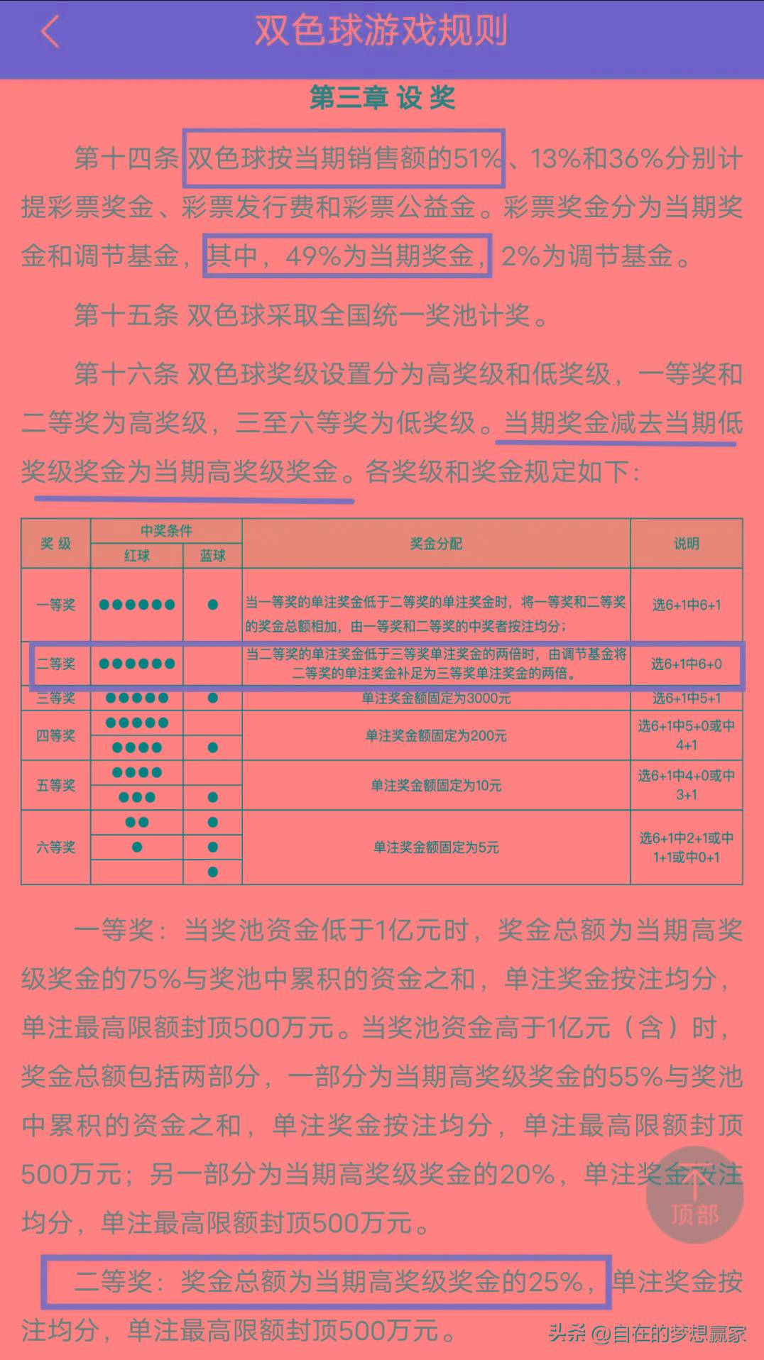 双色球游戏规则简介-第2张图片