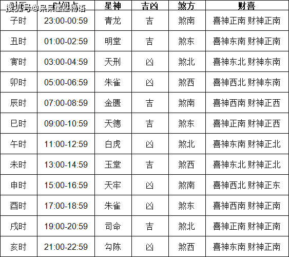 3月份黄道吉日2024年查询表关于2024年3月份黄道吉日查询-第2张图片