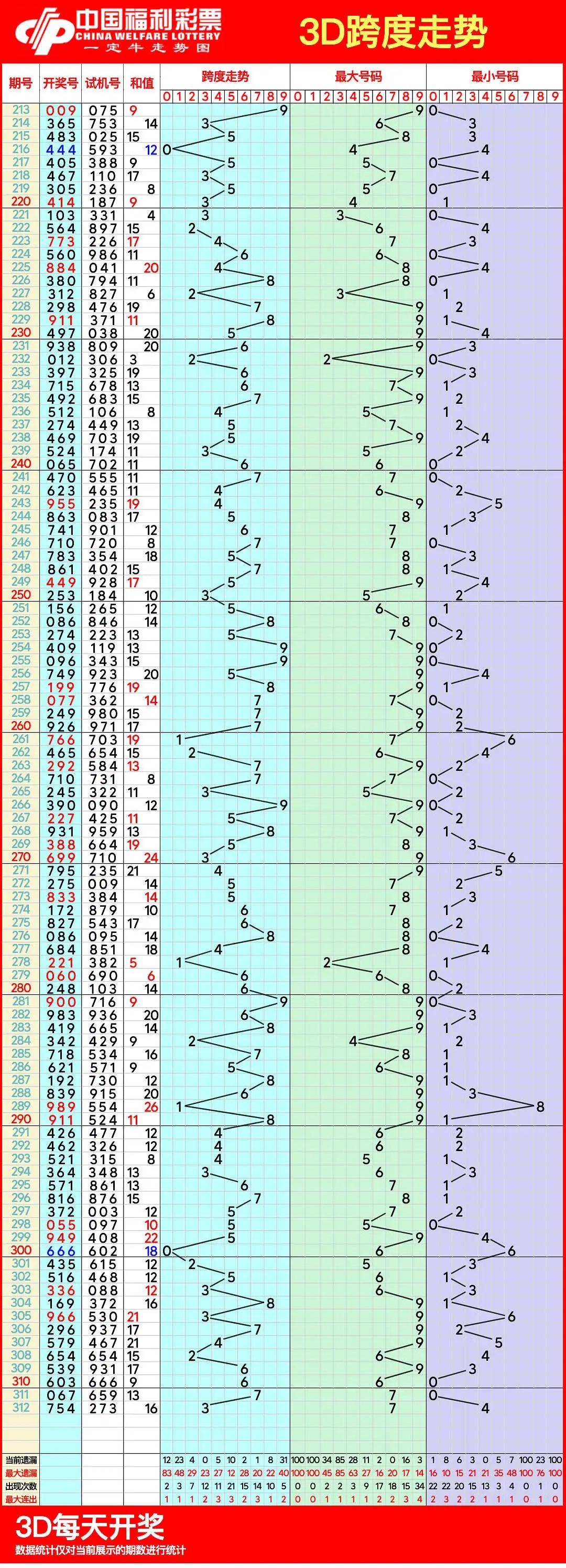 浙江11选五5开奖走势图一定牛浙江11选五5开奖走势图一定牛-第3张图片