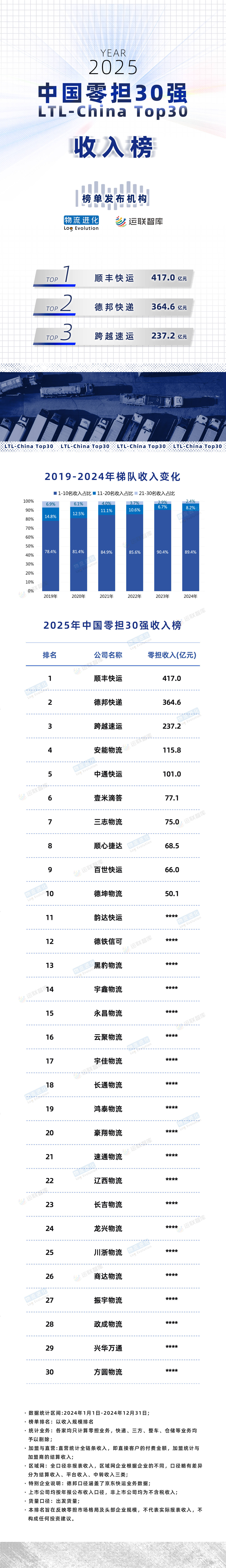 快递单号查询中通快运快递单号查询中通，快速便捷的物流服务-第2张图片