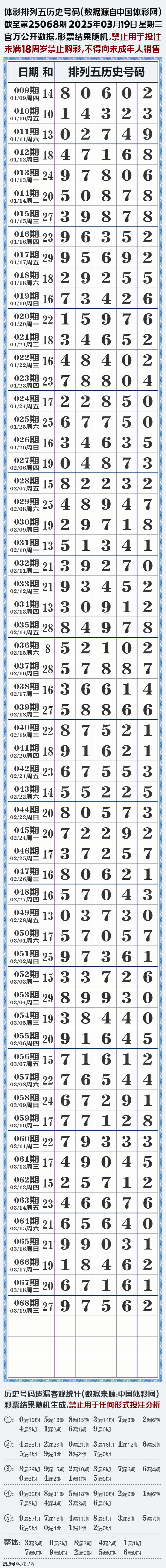 今天的排列五开奖结果揭晓-第3张图片