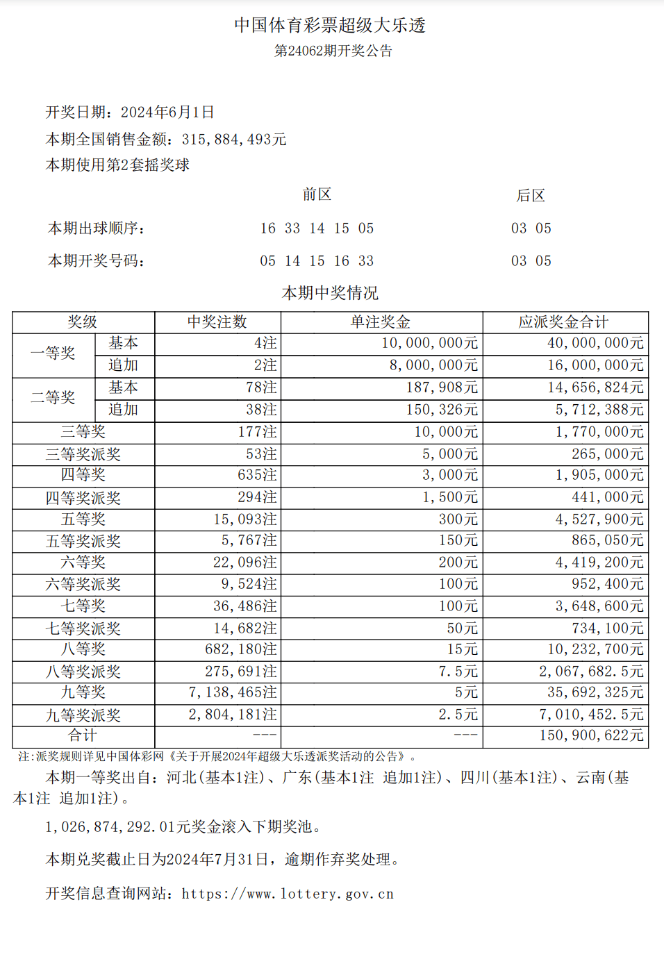 大乐透最近开奖历史大乐透最近开奖历史回顾