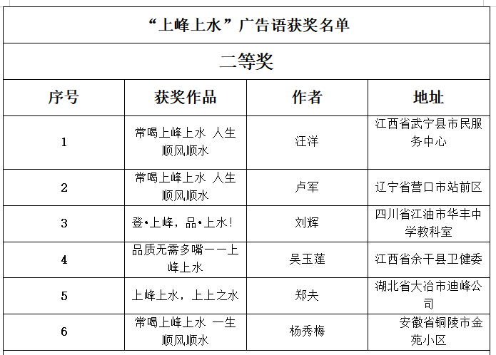 上海11选五开奖结果揭晓-第2张图片