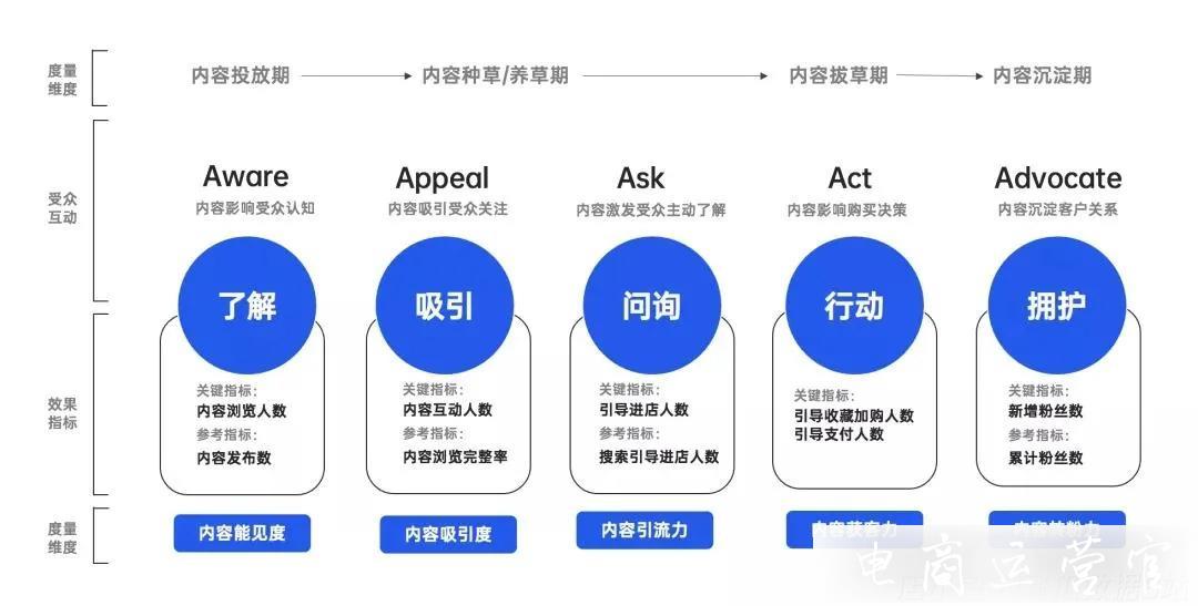 b站黄页漫画推广男B站黄页漫画推广策略