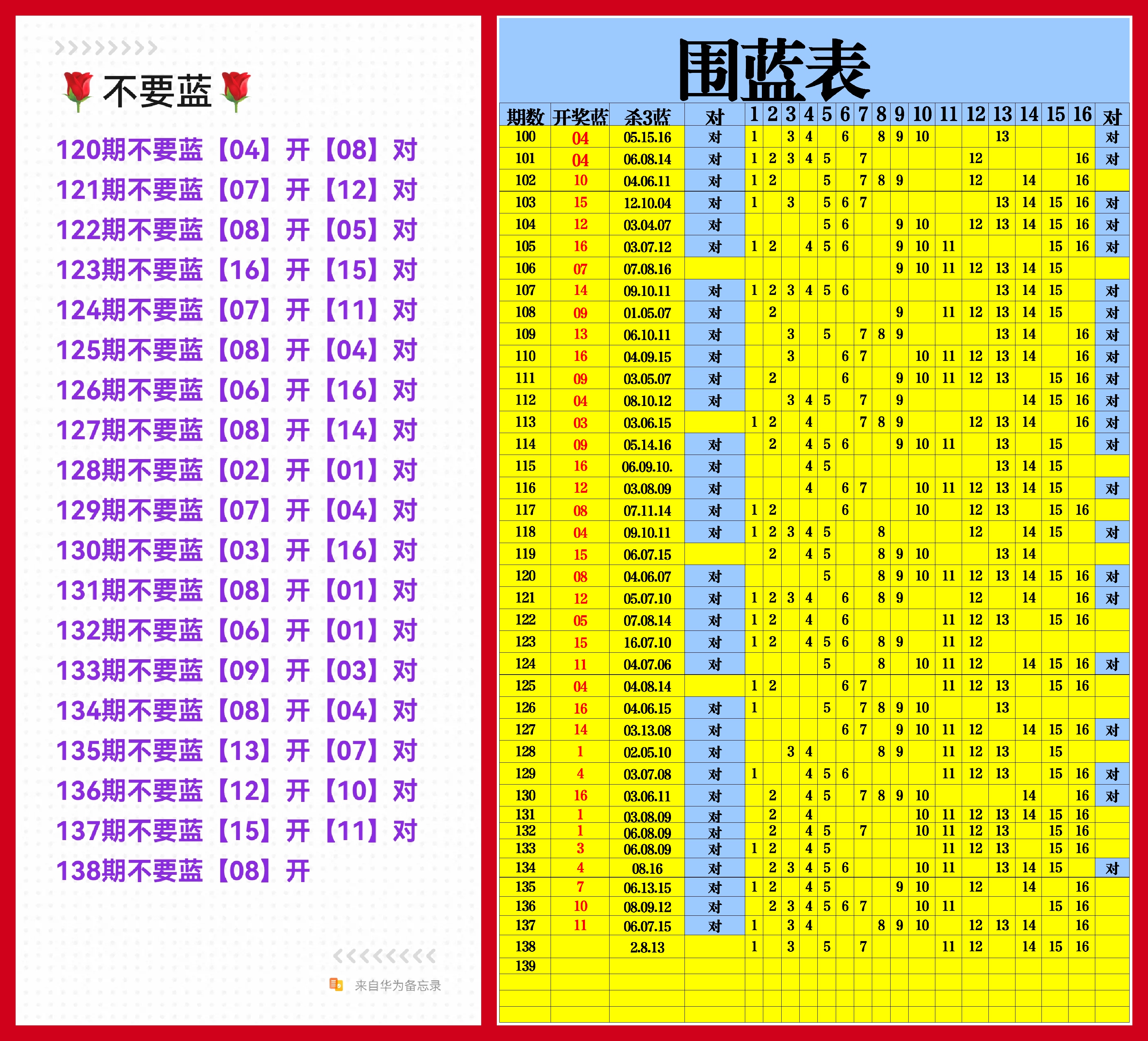 双色球历史号码查询比较器双色球历史号码查询-第2张图片