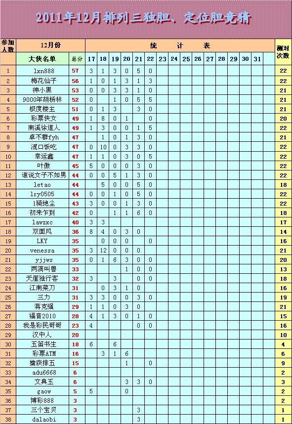 排列三基本走势图新浪网200期彩吧助手排列三基本走势图新浪网200期-第1张图片