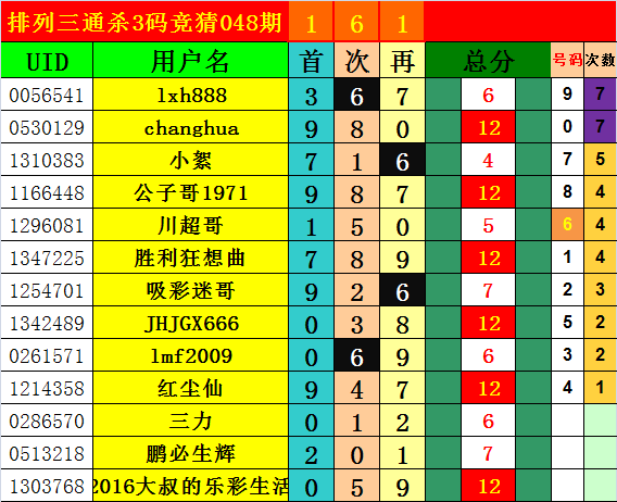 2019年六给彩今晚开奖结果2019年六给彩今晚开奖结果揭晓