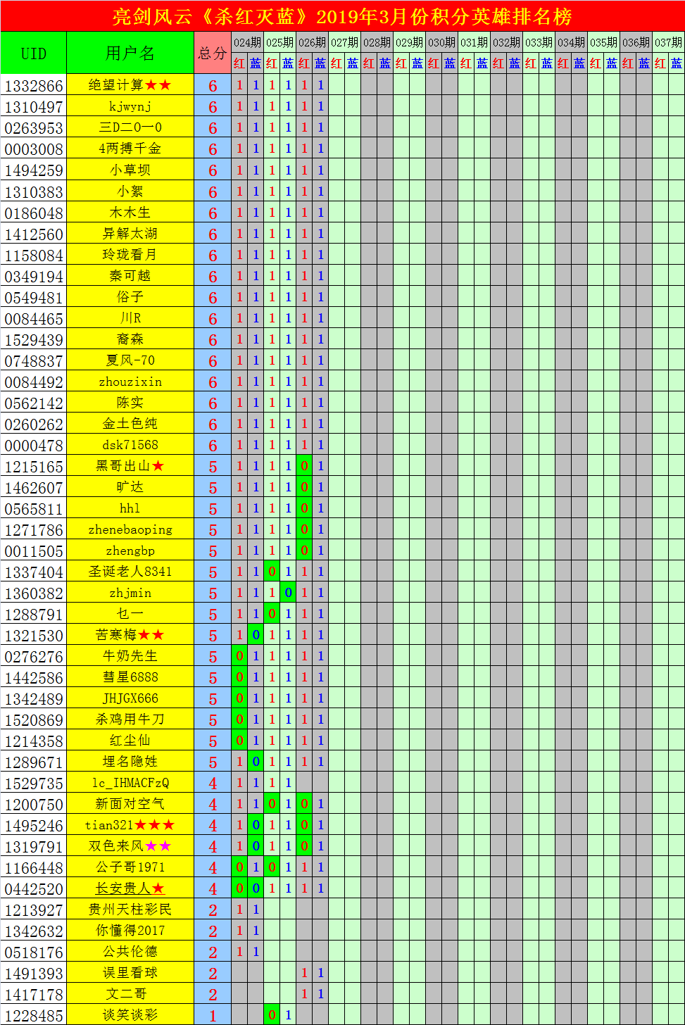 2019027期双色球开奖结果查询2019027期双色球开奖结果揭晓