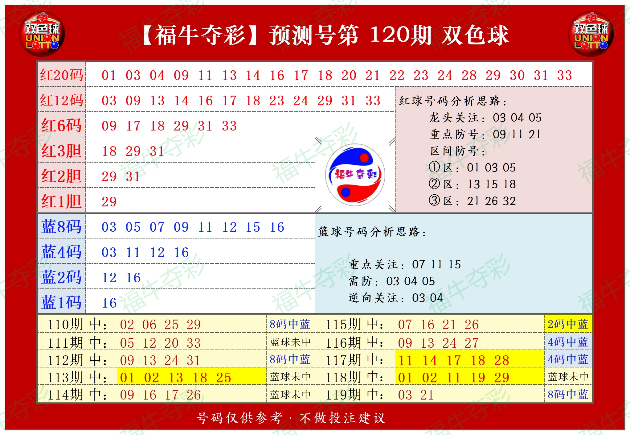 双色球预测论坛文章-第1张图片