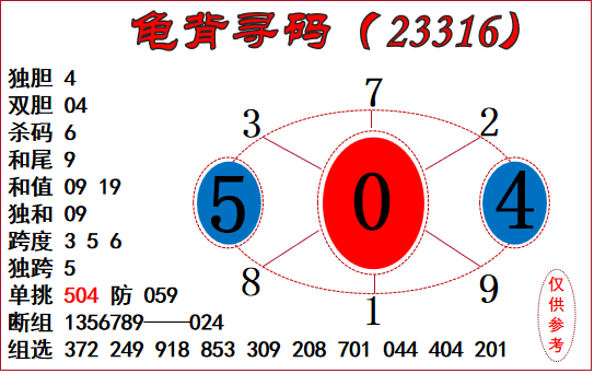 福彩北斗3d之家预测3D之家预测-第2张图片