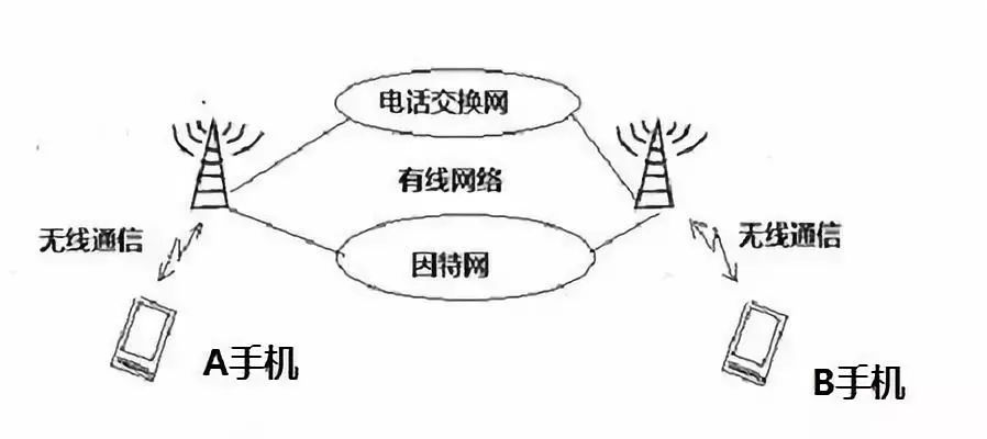 比思论坛怎么可以在移动网络上网比思论坛最新地址