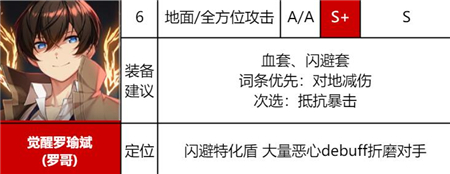 异界事务所角色强度异界事务所角色强度解析-第1张图片