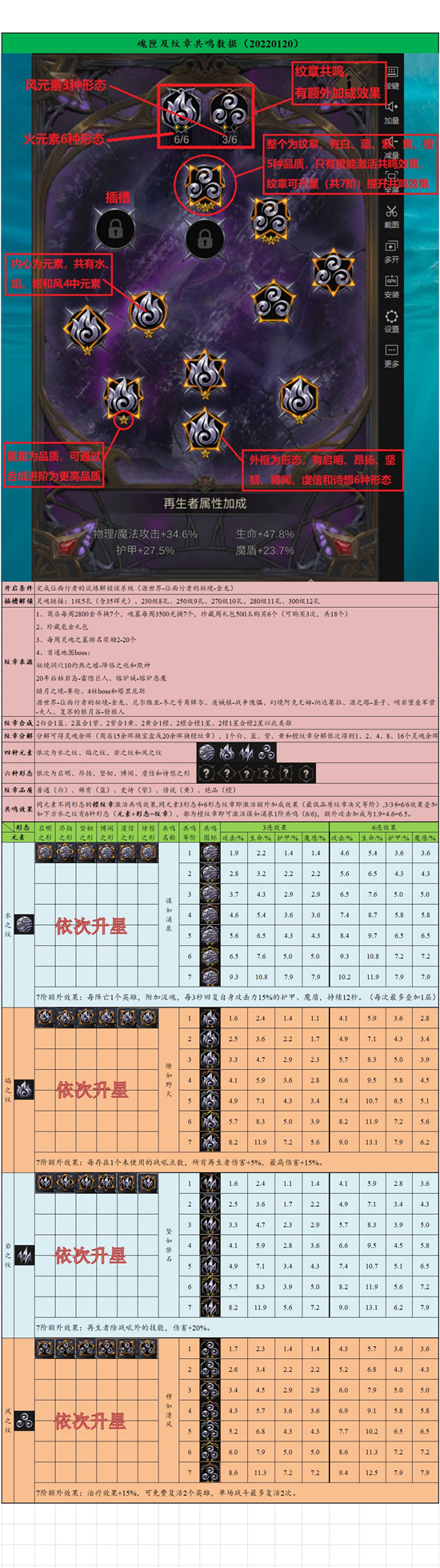 地下城堡3藏宝图地下城堡3藏宝图探索之旅
